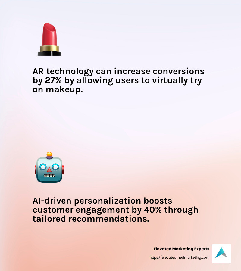 Smashbox saw a 27% increase in conversions with eye-tracking technology - cosmetic digital marketing infographic 2_facts_emoji_light-gradient