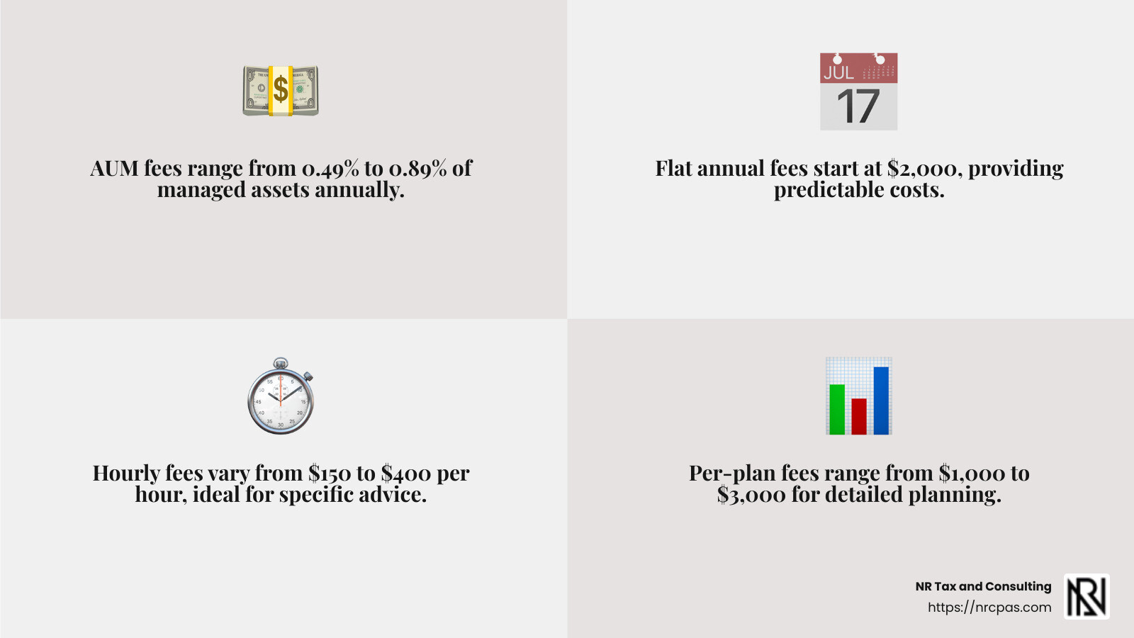 Understanding the costs associated with financial advisor consulting services is crucial for making informed decisions. - financial consultant infographic 4_facts_emoji_grey