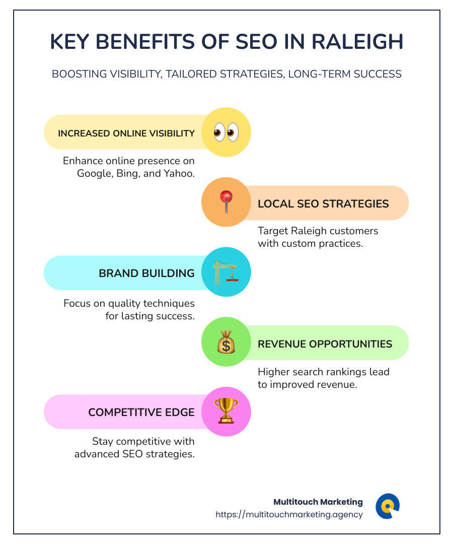 Key benefits of SEO in Raleigh: boosting visibility, custom local strategies, long-term success - search engine optimization raleigh infographic infographic-line-5-steps-colors