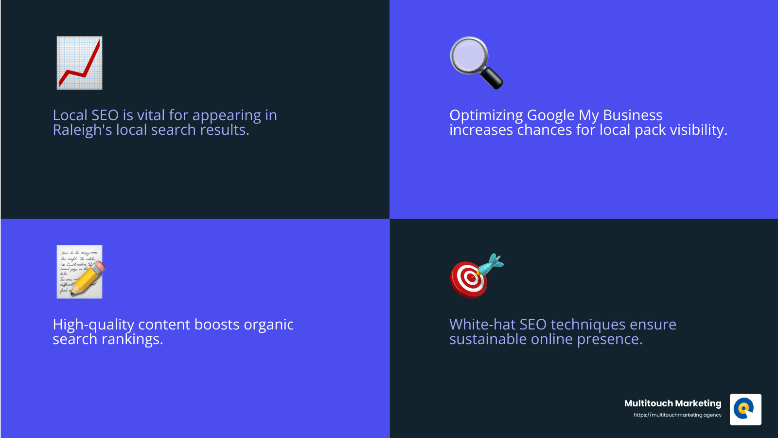 Raleigh SEO Strategy - search engine optimization raleigh infographic 4_facts_emoji_blue