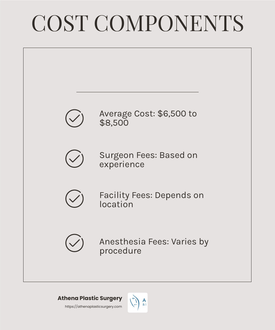 Navigating Breast Implant Costs in Your Area: A Price Guide 4 Understanding the breakdown of breast implant costs helps you make informed decisions about your procedure. - breast implant prices near me infographic checklist-light-beige