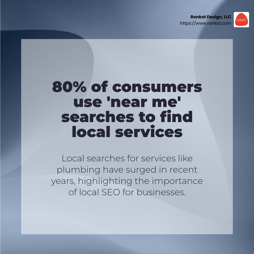 Stat showing growth in "open now near me" searches - plumbing lead generation infographic simple-stat-abstract
