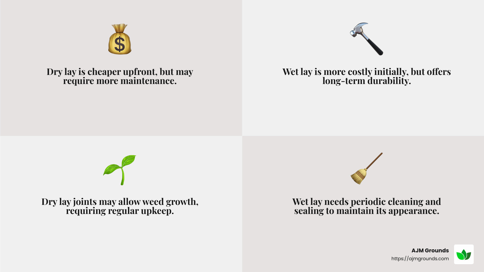 Cost and Maintenance Comparison - dry lay flagstone infographic 4_facts_emoji_grey