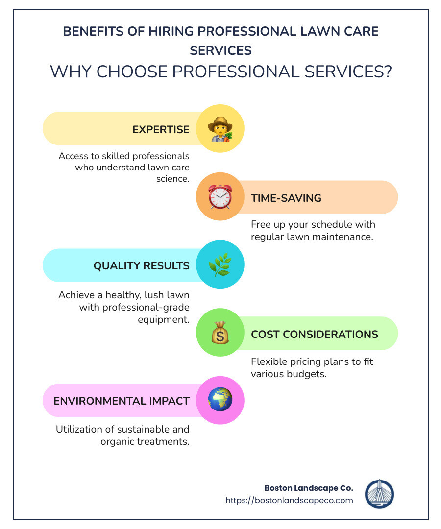Detailed infographic showing benefits and components of professional lawn care services in bullet points - professional lawn care services infographic infographic-line-5-steps-colors