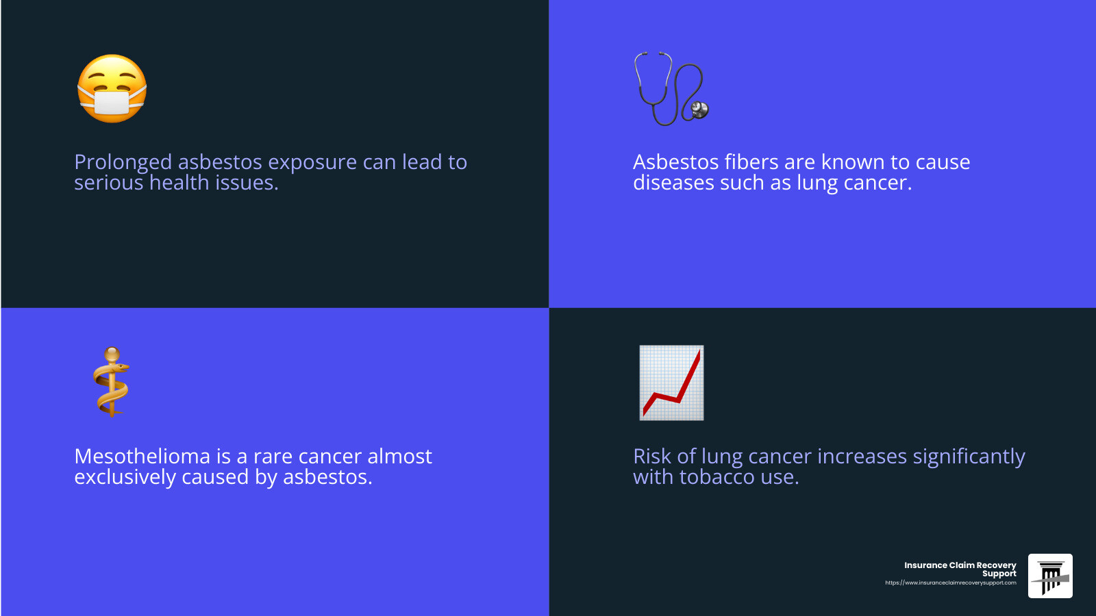 Health Risks of Asbestos - asbestos infographic 4_facts_emoji_blue