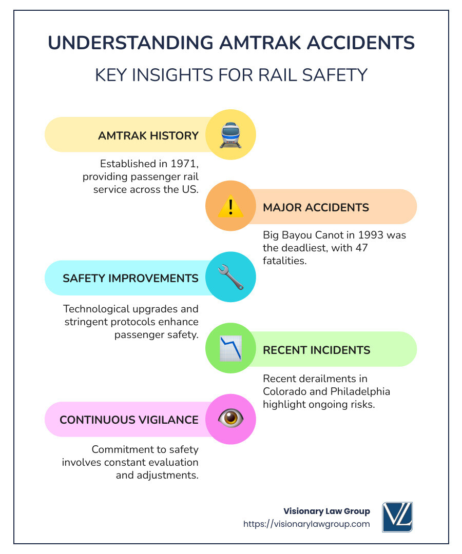 Statistics on Amtrak Accidents - amtrak accident infographic infographic-line-5-steps-colors Statistics on Amtrak Accidents - amtrak accident infographic infographic-line-5-steps-colors