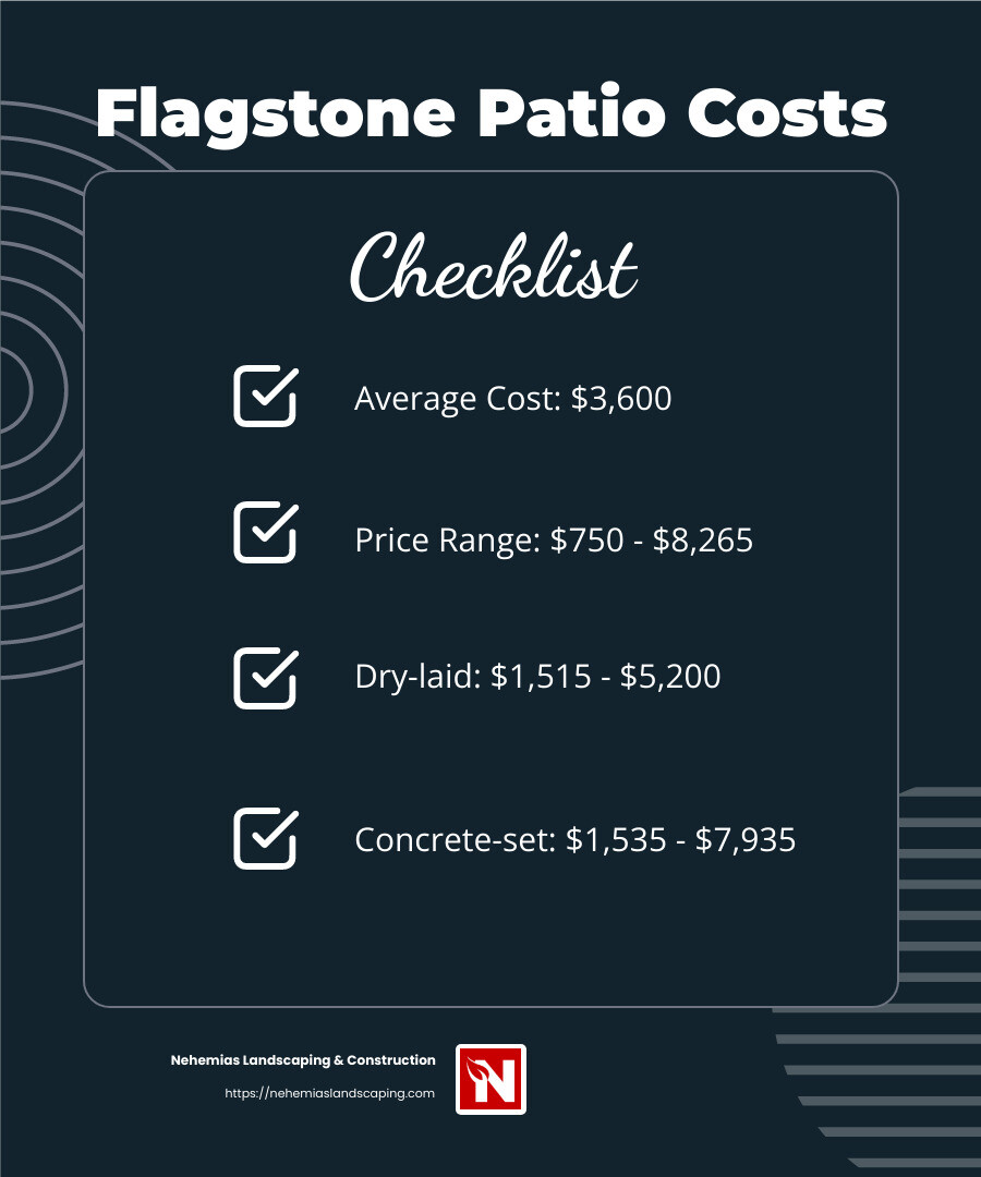 Cost Factors Infographic - how much does it cost to install a flagstone patio infographic checklist-dark-blue