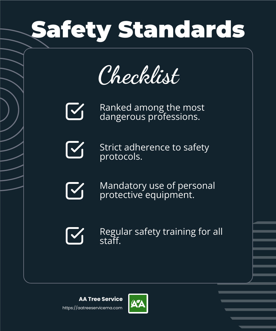 Safety is a top priority for tree care professionals, ensuring both worker and property protection. - Professional tree service Massachusetts infographic checklist-dark-blue