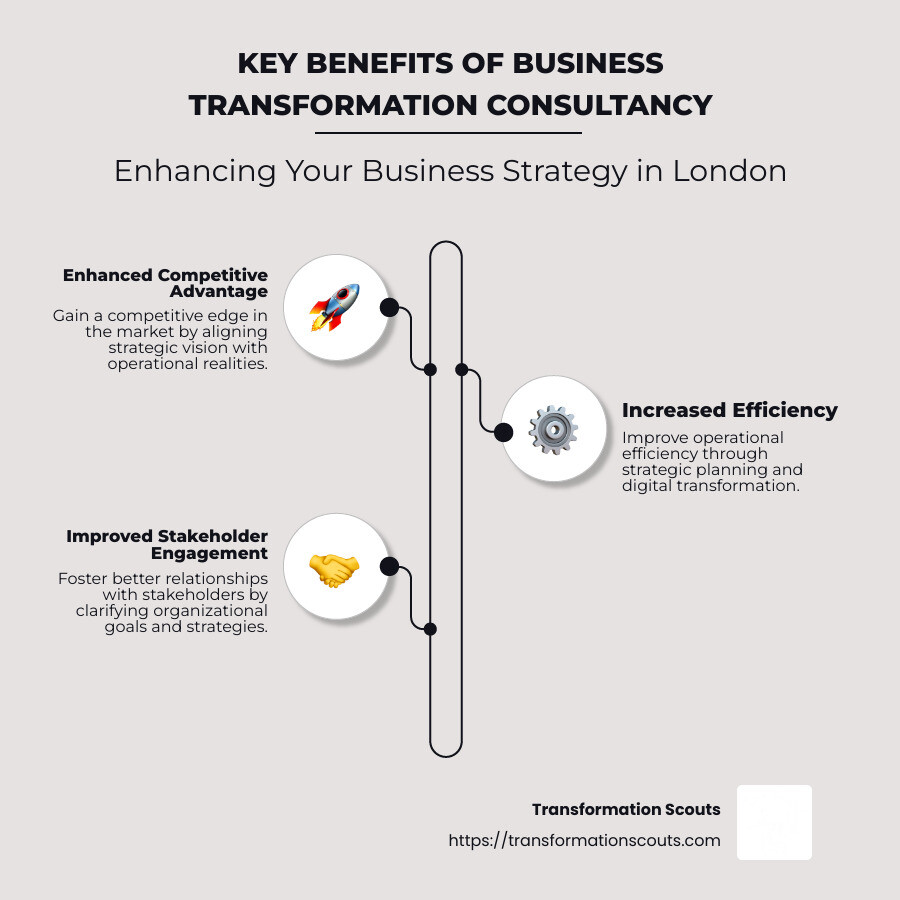 Infographic showing the key benefits of business change consultancy in London, including improved competitive advantage, increased efficiency, and improved stakeholder engagement - Business change consultancy London infographic infographic-line-3-steps-neat_beige Infographic showing the key benefits of business change consultancy in London, including improved competitive advantage, increased efficiency, and improved stakeholder engagement - Business change consultancy London infographic infographic-line-3-steps-neat_beige