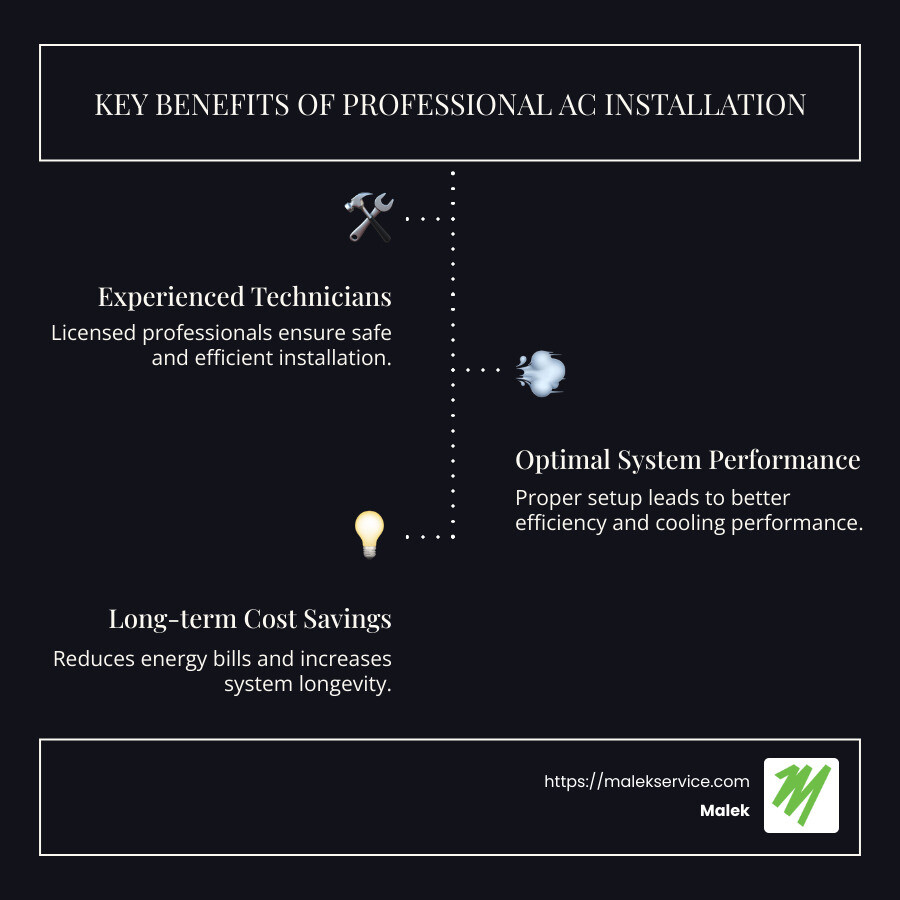 Comprehensive HVAC installation guide - air conditioning installation cypress infographic infographic-line-3-steps-dark