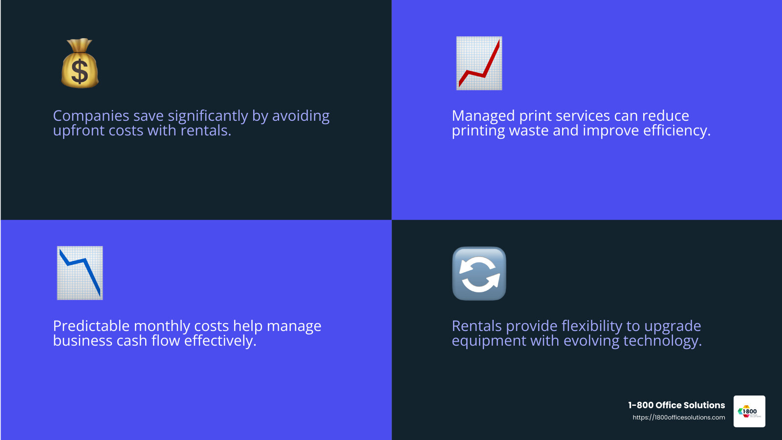 Rent-A-Center's cost savings through managed print services - printer copier rental service infographic 4_facts_emoji_blue Rent-A-Center's cost savings through managed print services - printer copier rental service infographic 4_facts_emoji_blue