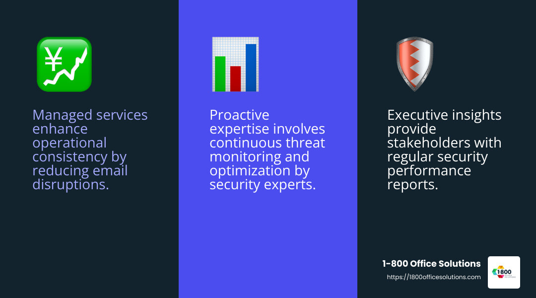 Quote about the importance of executive insights in email security - managed email security services infographic 3_facts_emoji_blue Quote about the importance of executive insights in email security - managed email security services infographic 3_facts_emoji_blue
