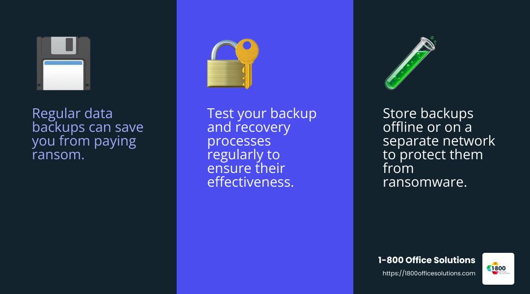 Regular data backups can save you from paying ransom - ransomware detection and response infographic 3_facts_emoji_blue