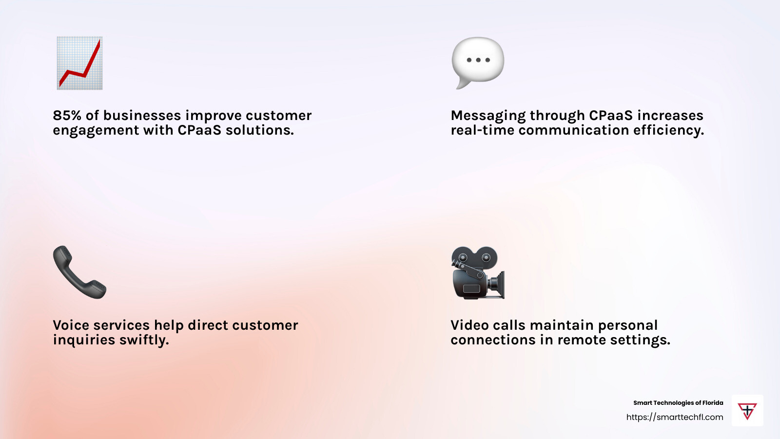 Dialing into Success: Leading CPaaS Companies Reviewed 3 Example of a stat: "85% of businesses report improved customer engagement after adopting CPaaS solutions." - Source: TechRadar - communication platform as a service companies infographic 4_facts_emoji_light-gradient