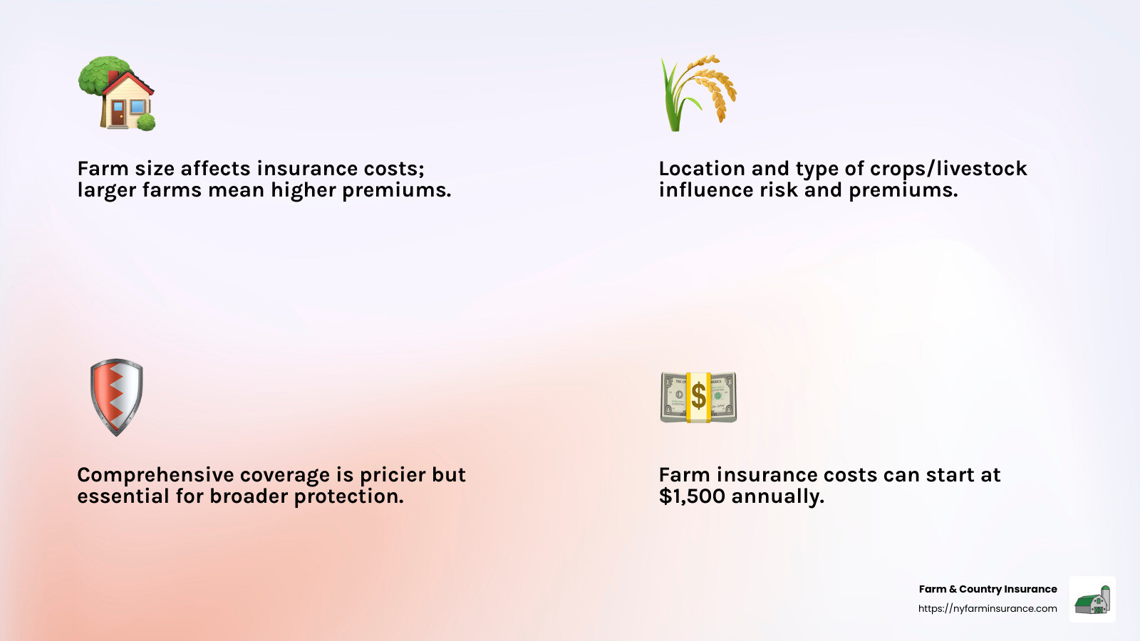 Understanding Farm Insurance Costs - farm insurance broker infographic 4_facts_emoji_light-gradient