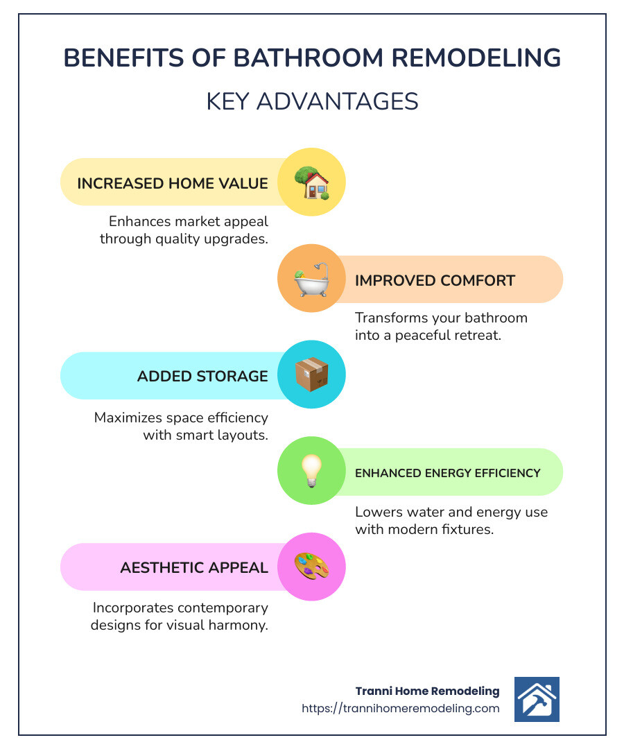 Benefits of Bathroom Remodeling - bathroom remodelers infographic infographic-line-5-steps-colors
