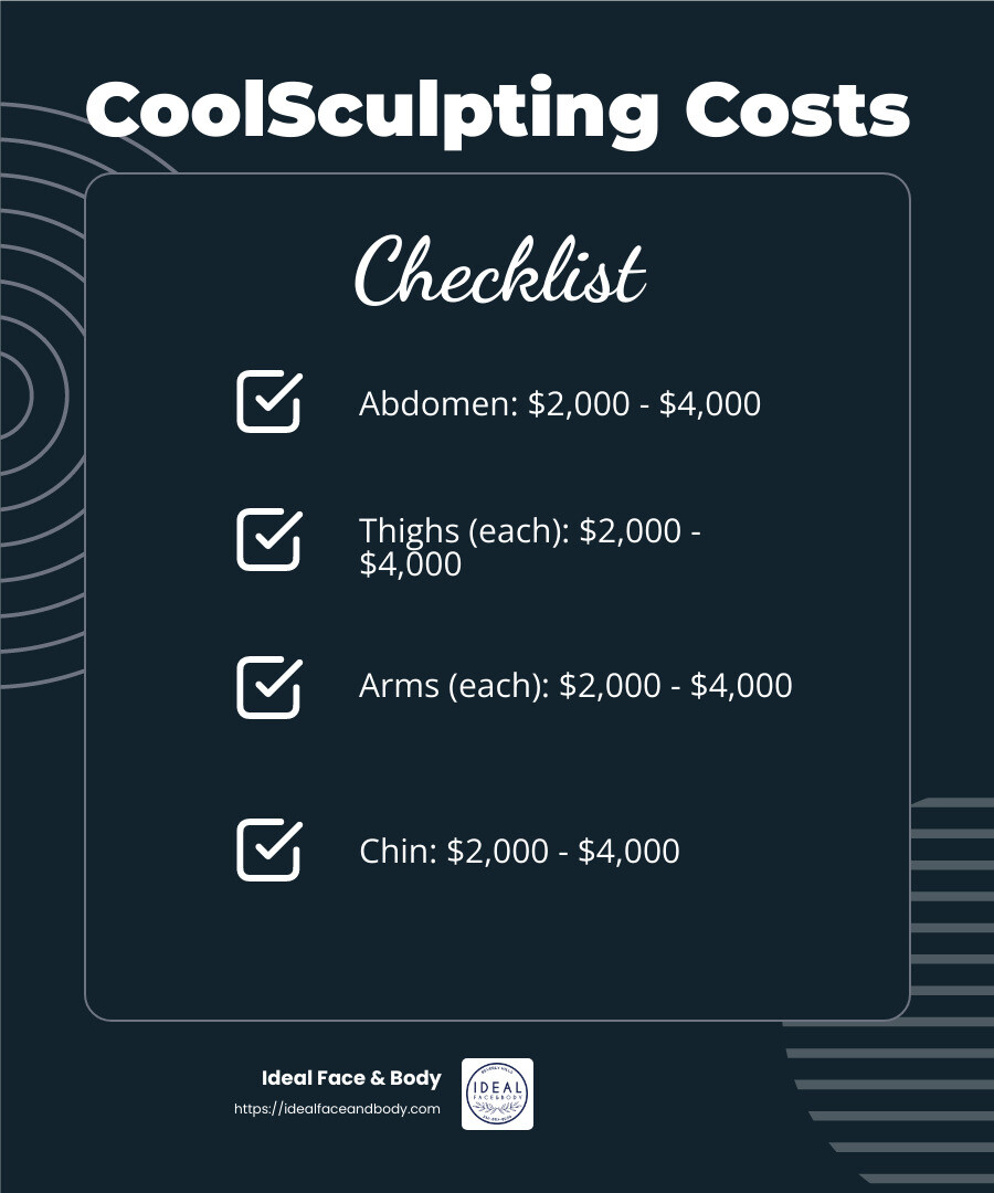 CoolSculpting costs typically range from $2,000 to $4,000 per area, depending on various factors. - cost of laser lipo infographic checklist-dark-blue CoolSculpting costs typically range from $2,000 to $4,000 per area, depending on various factors. - cost of laser lipo infographic checklist-dark-blue