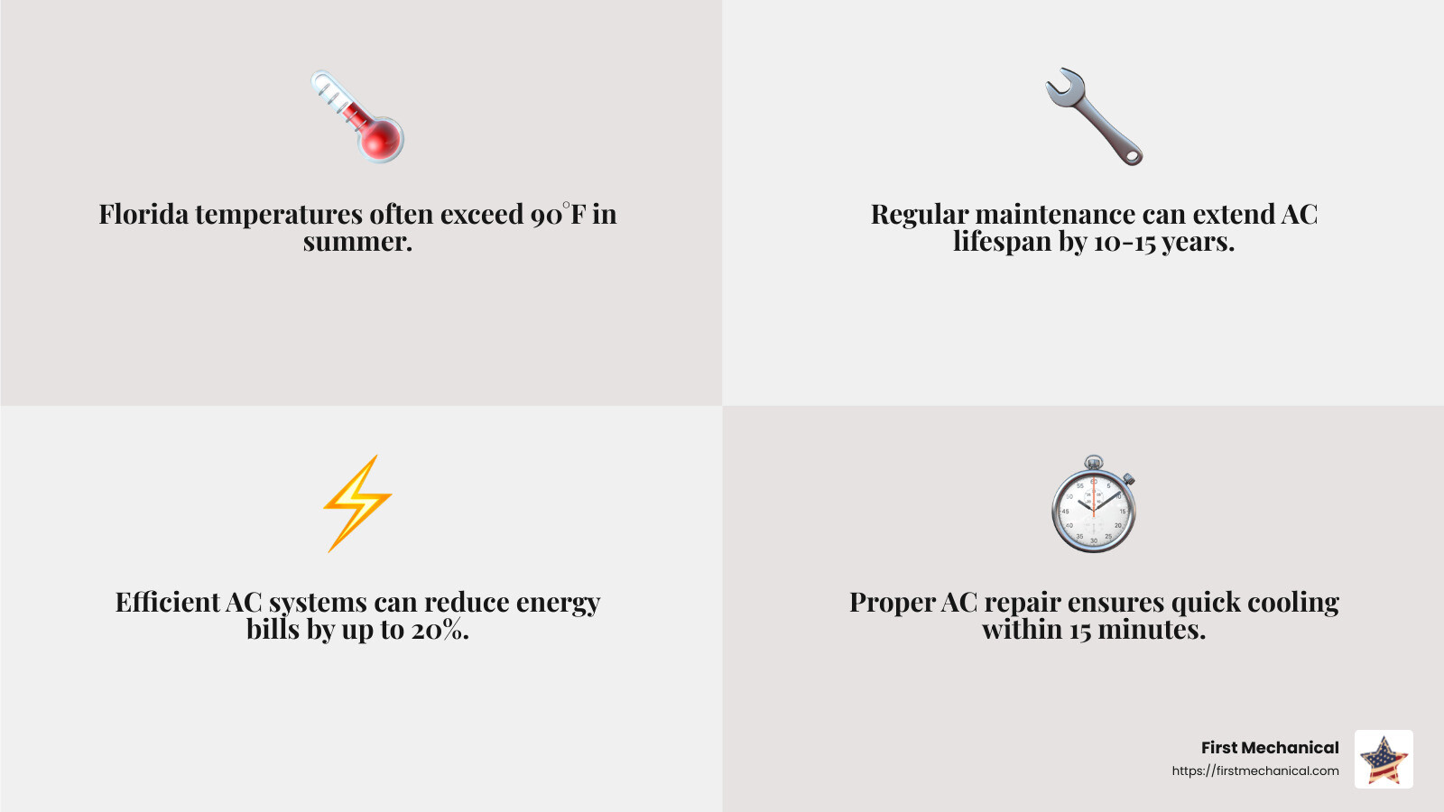 First Mechanical - Your Trusted HVAC Partner - air conditioning repair brandon fl infographic 4_facts_emoji_grey First Mechanical - Your Trusted HVAC Partner - air conditioning repair brandon fl infographic 4_facts_emoji_grey