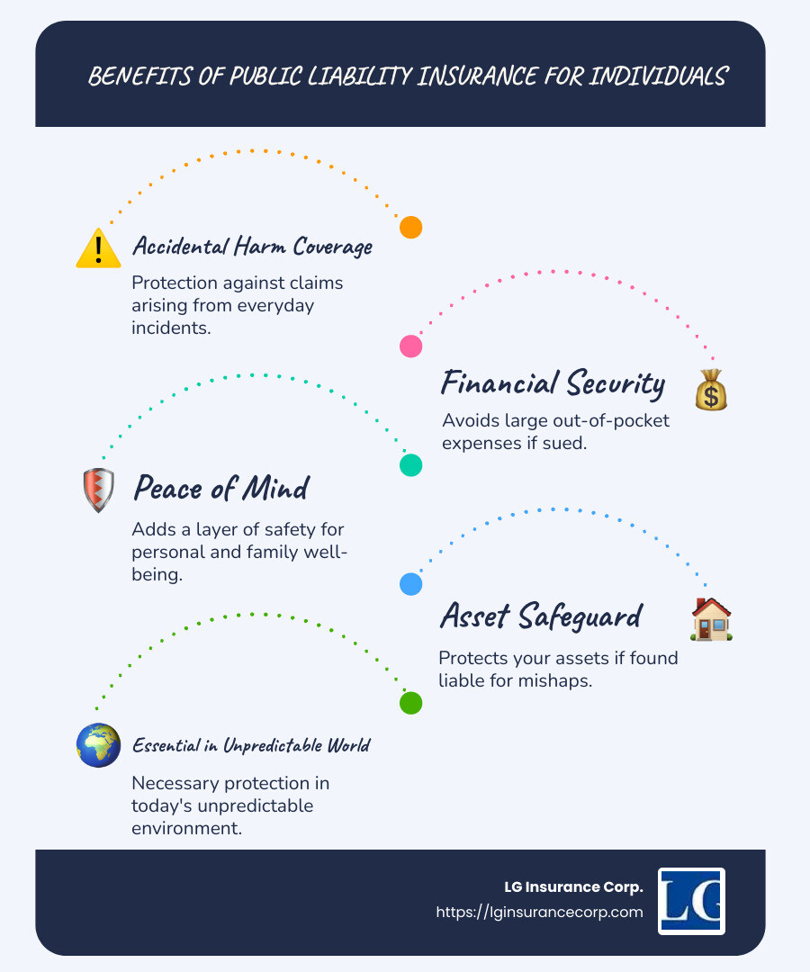 Public Liability Insurance Coverage Points Infographic - public liability insurance for individuals infographic infographic-line-5-steps-blues-accent_colors
