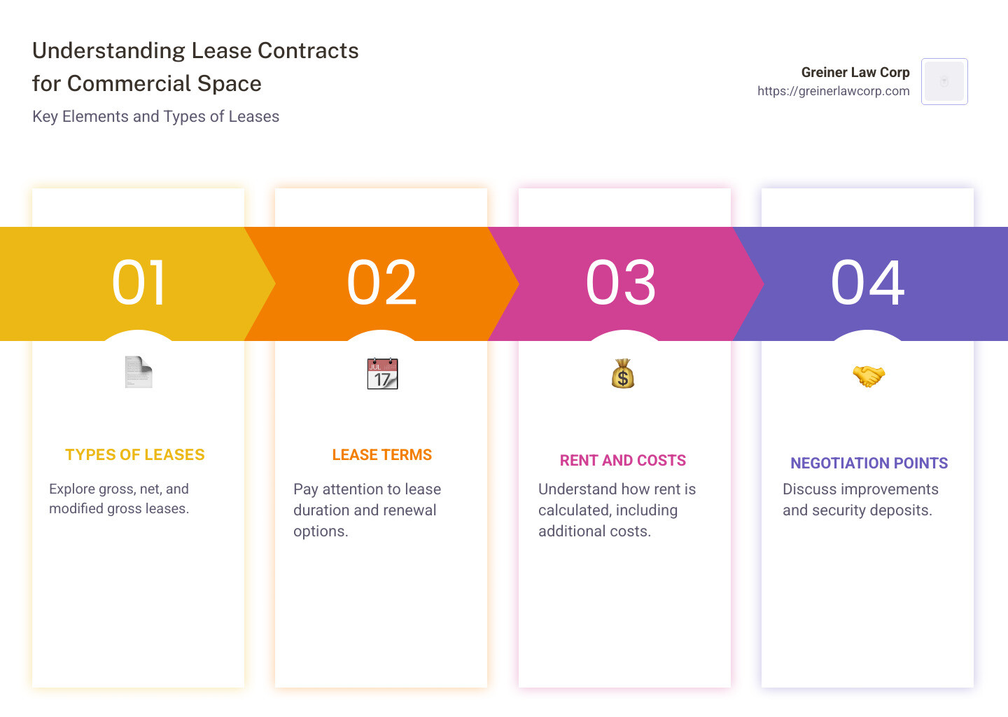 Contracts 101: What Every Business Owner Should Know for Success