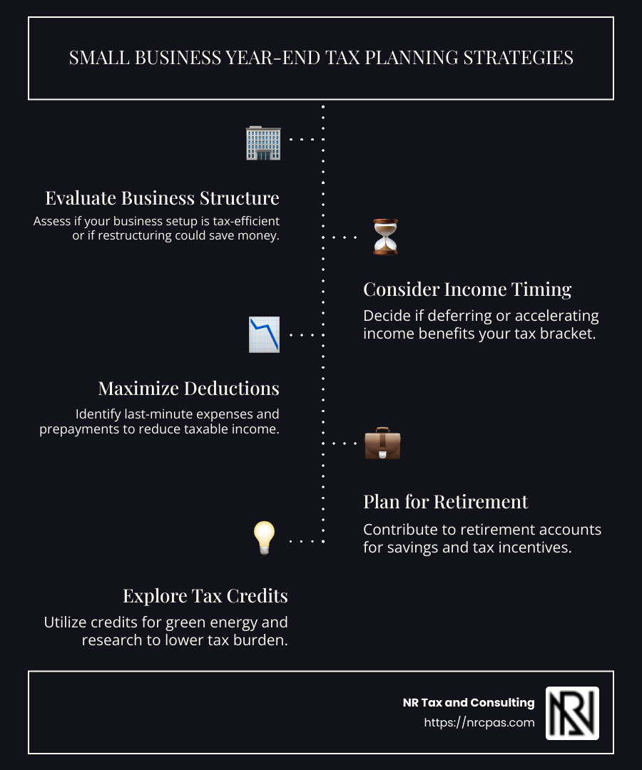Overview of small business year end tax planning strategies with bullet points on business structure evaluation, income timing, maximizing deductions, retirement planning, and exploring tax credits. - small business year end tax planning infographic infographic-line-5-steps-dark