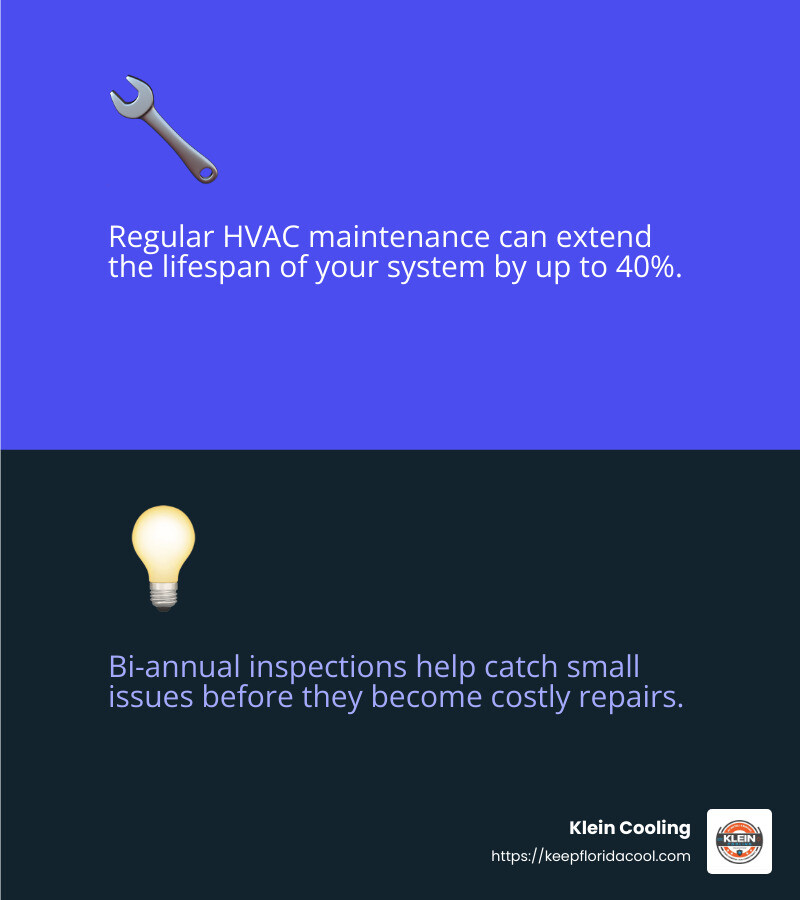 Regular maintenance can extend the life of your HVAC system by up to 40%. - palm coast hvac maintenance infographic 2_facts_emoji_blue | furnace service palm coast fl | furnace service palm coast fl | ac maintenance palm coast fl