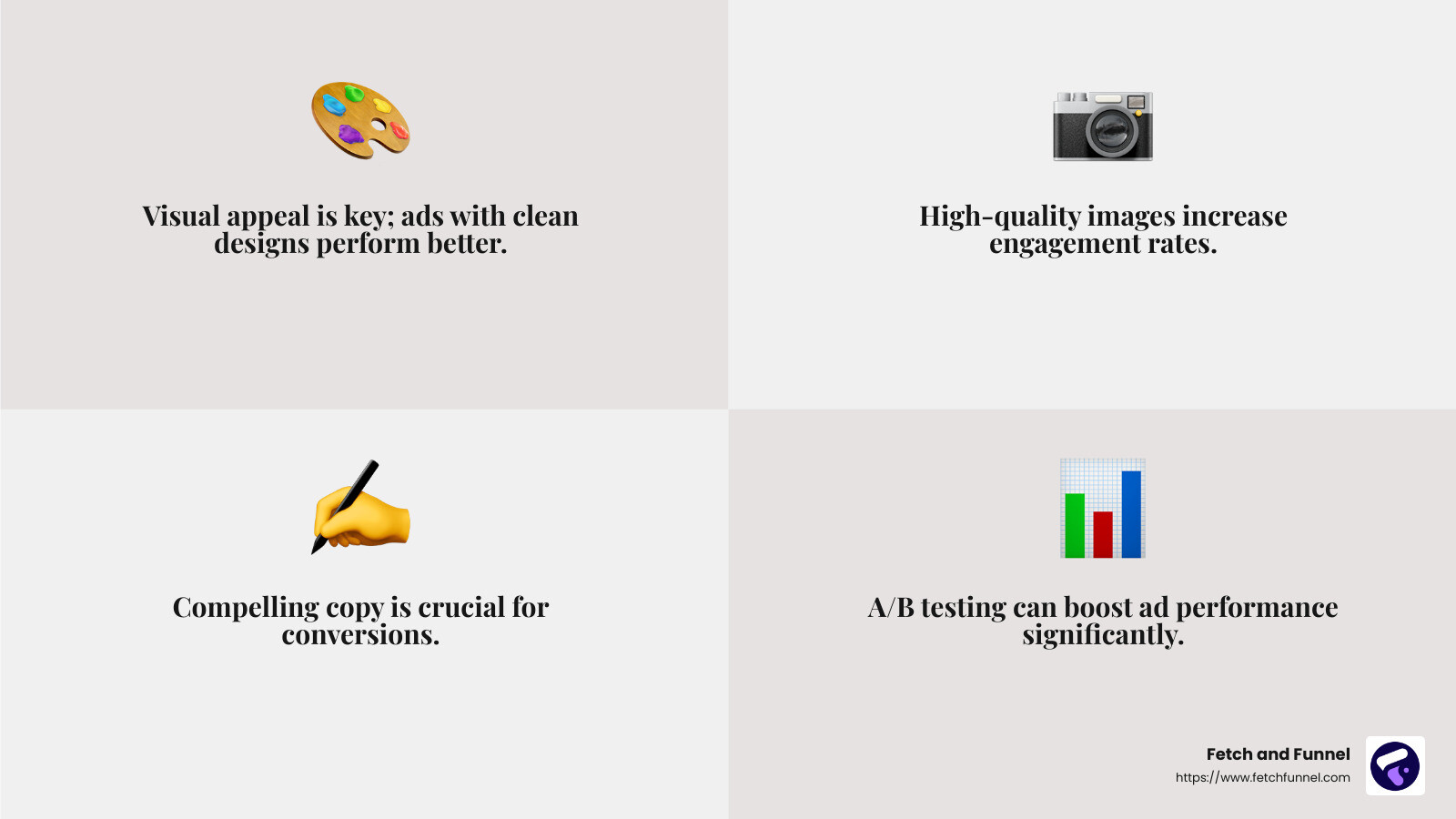 A/B testing can significantly improve ad performance by highlighting the most effective elements. - facebook advertising services infographic 4_facts_emoji_grey
