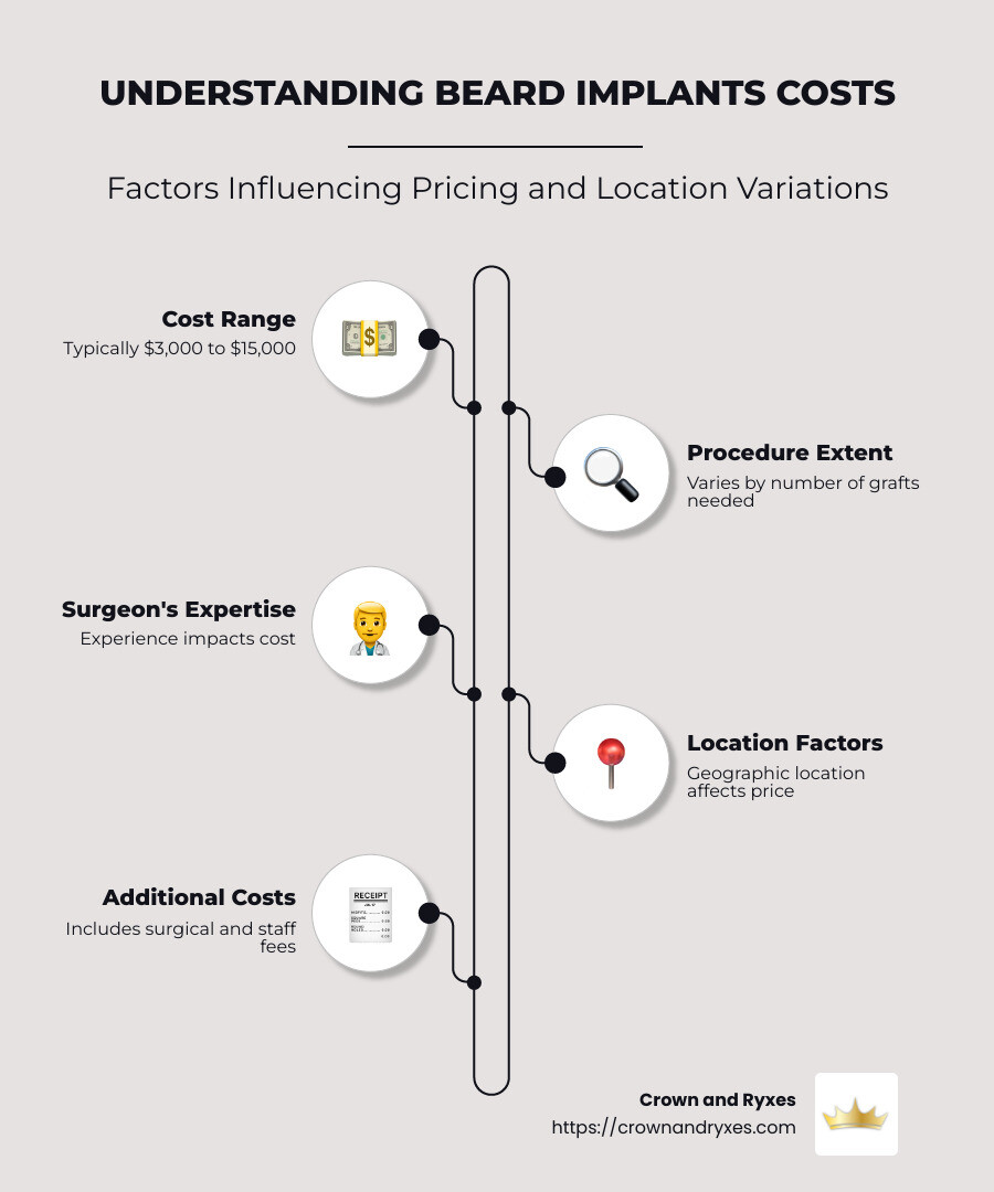 Detailed infographic on the cost breakdown of beard implants, including average price ranges, factors influencing costs, geographic variations, and potential payment plans. - how much do beard implants cost infographic infographic-line-5-steps-neat_beige Detailed infographic on the cost breakdown of beard implants, including average price ranges, factors influencing costs, geographic variations, and potential payment plans. - how much do beard implants cost infographic infographic-line-5-steps-neat_beige