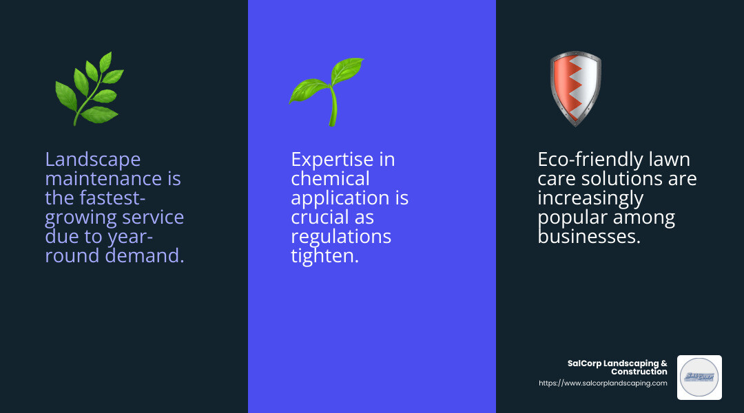 Fastest-Growing Services in Commercial Landscaping - commercial landscaping business infographic 3_facts_emoji_blue