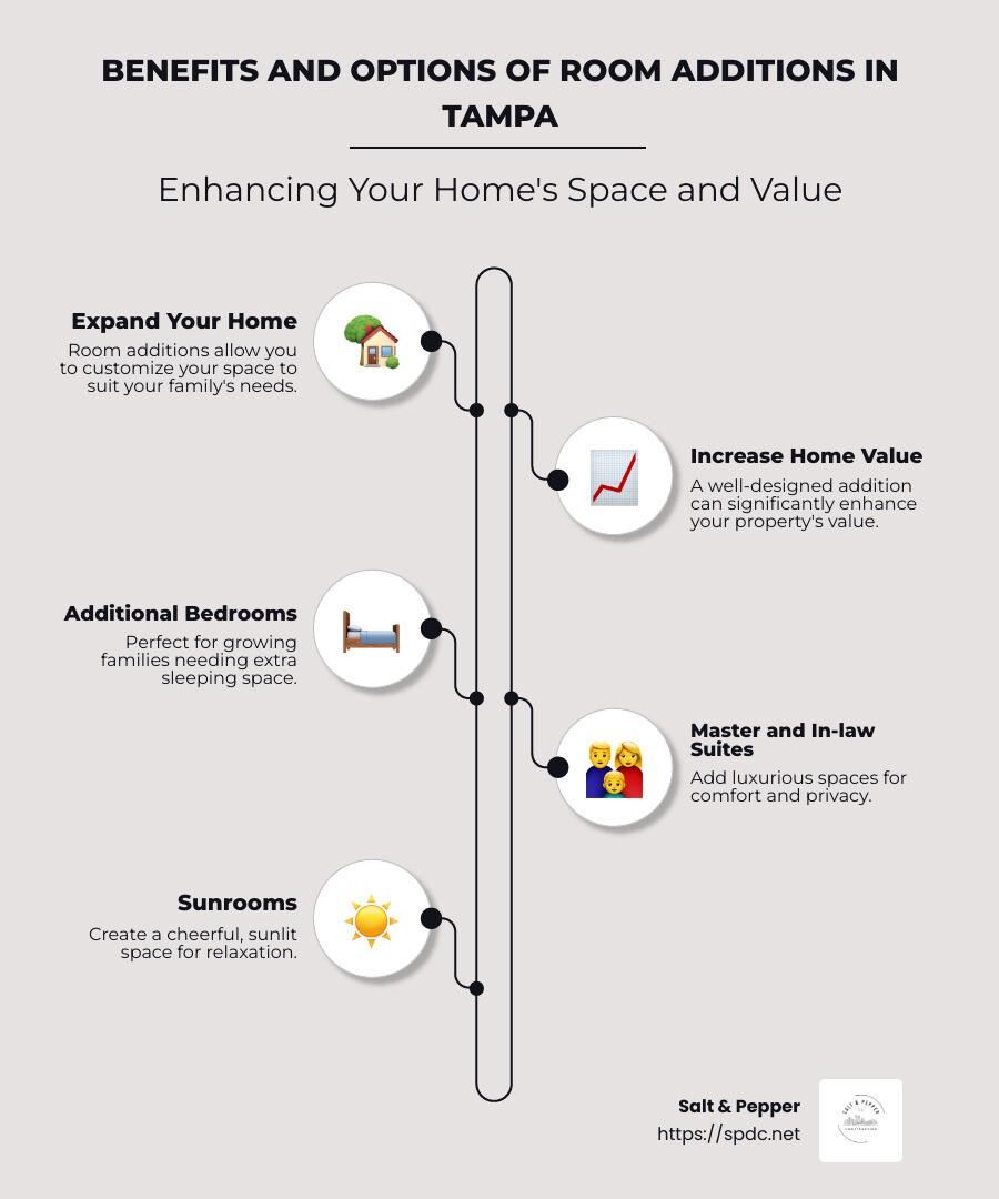 summary of room addition benefits and options - room additions tampa infographic infographic-line-5-steps-neat_beige