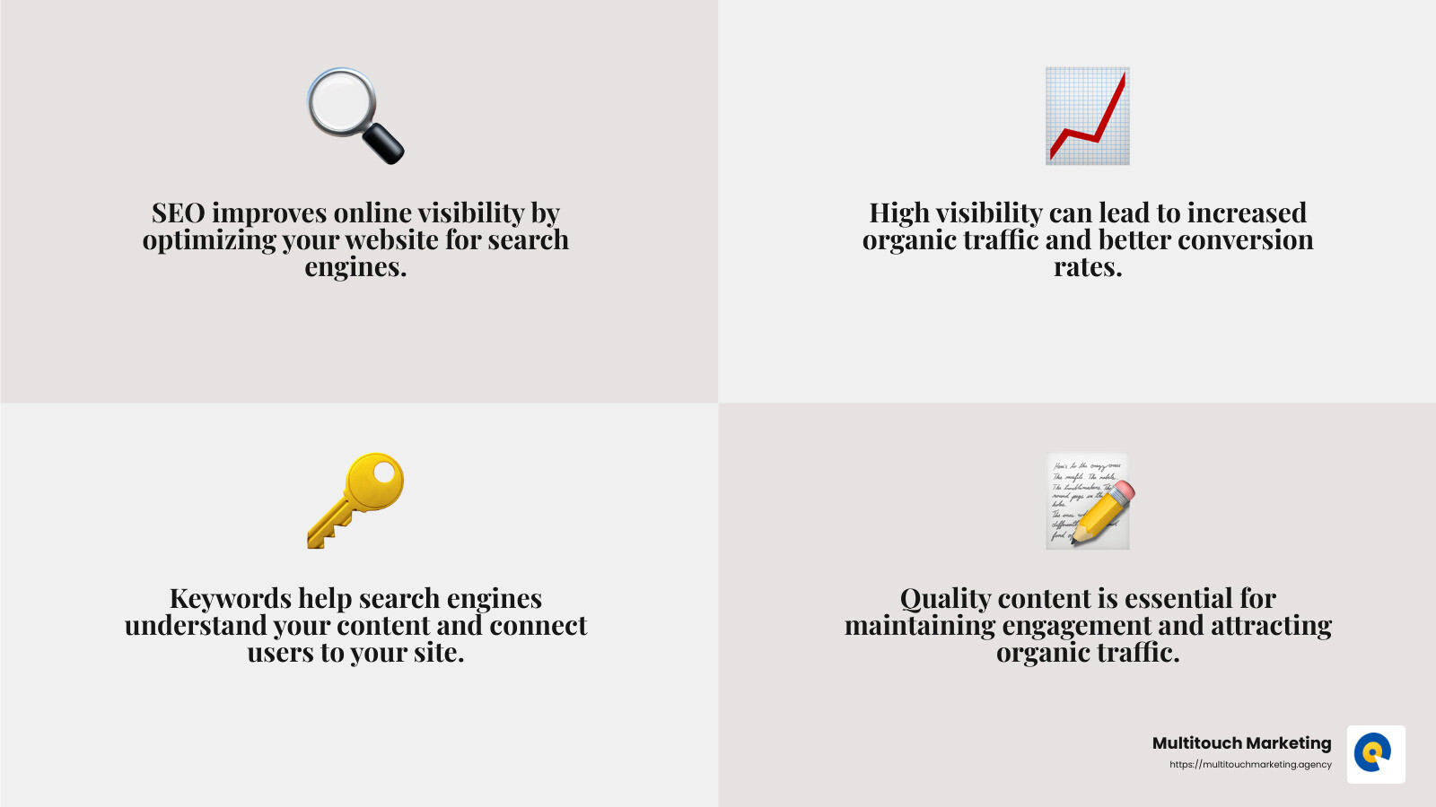 SEO boosts organic traffic and visibility - search engine optimization infographic 4_facts_emoji_grey
