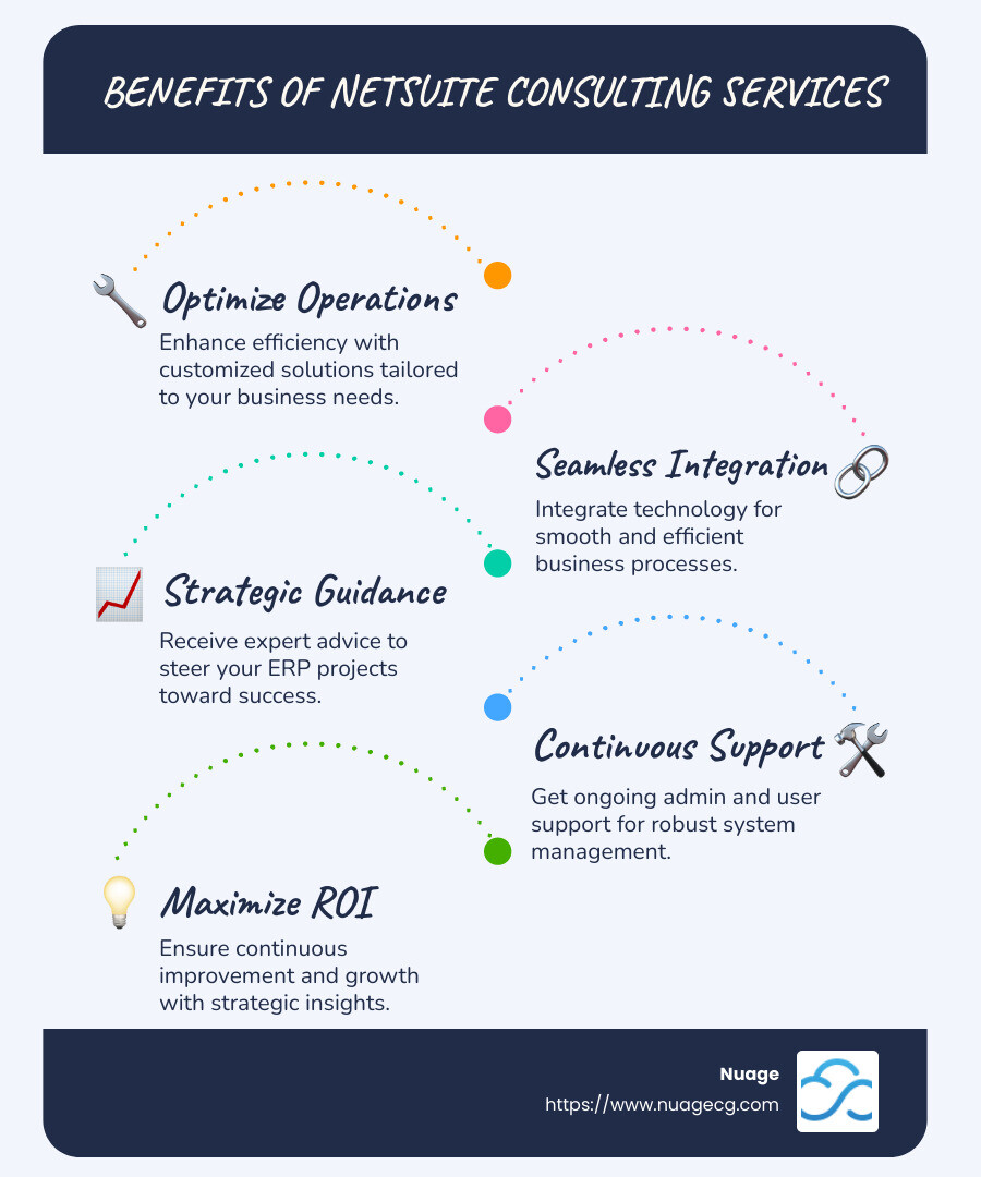 Overview of NetSuite consulting services benefits and opportunities - NetSuite consulting services infographic infographic-line-5-steps-blues-accent_colors