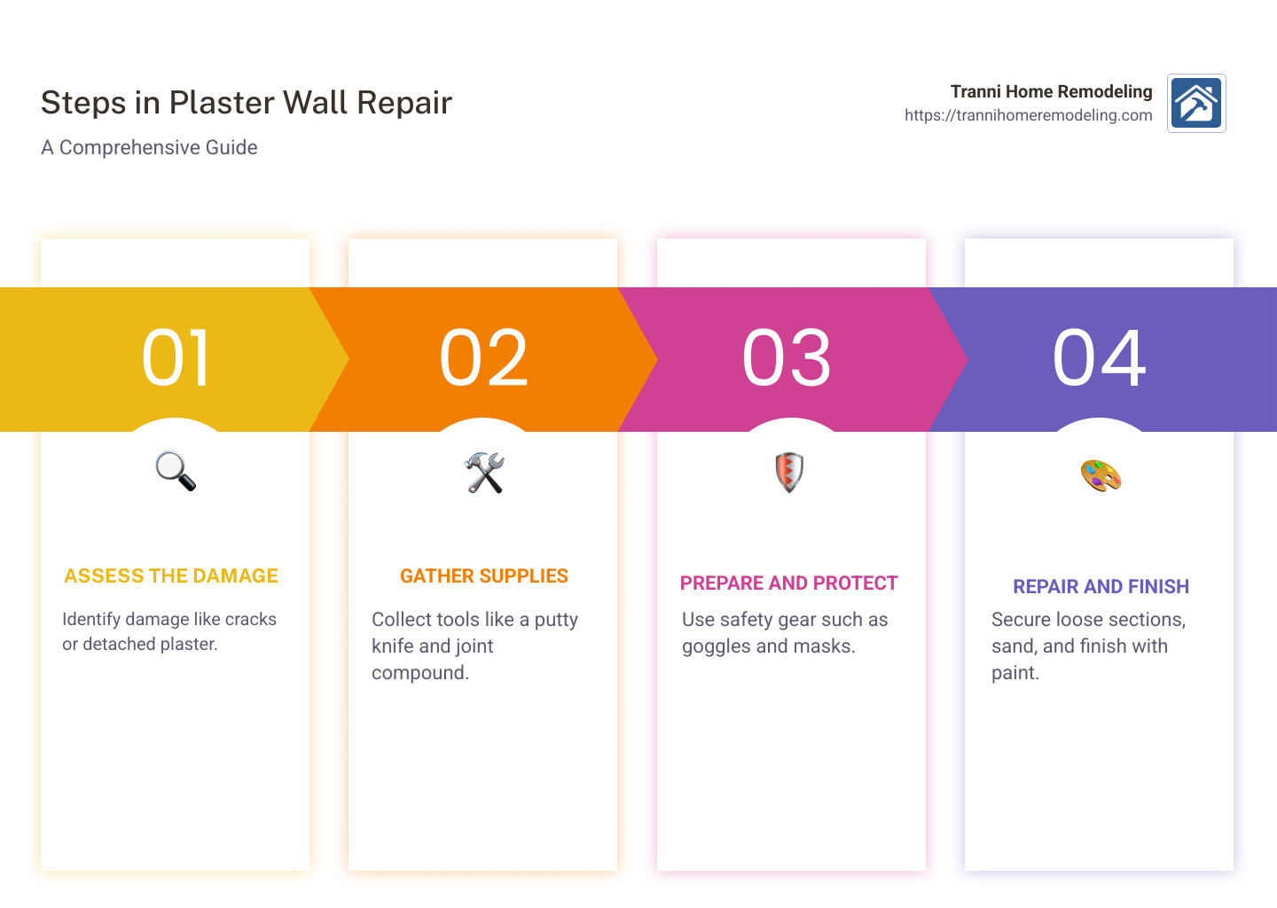 Steps in plaster wall repair process for homeowners - plastering repairs wall infographic pillar-4-steps