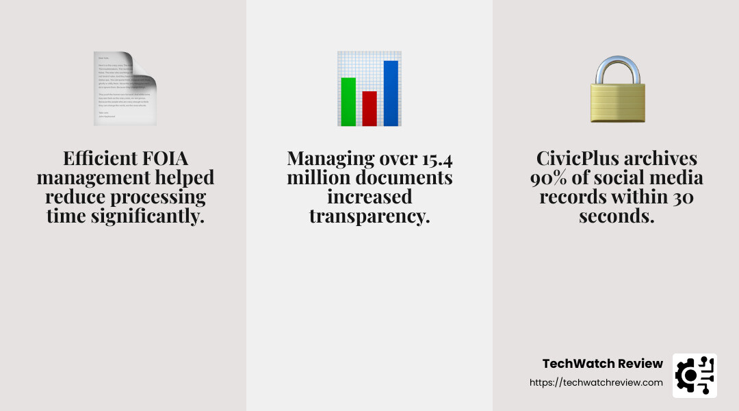 CivicPlus FOIA Compliance Success - University compliance software infographic 3_facts_emoji_grey