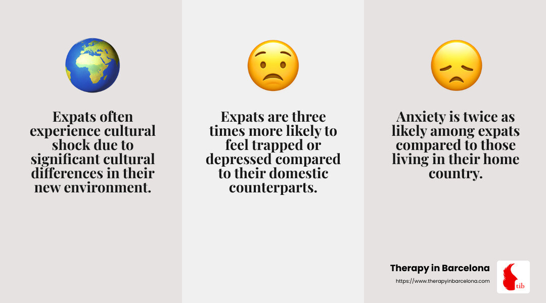 Expat mental health statistics - expat mental health support infographic 3_facts_emoji_grey