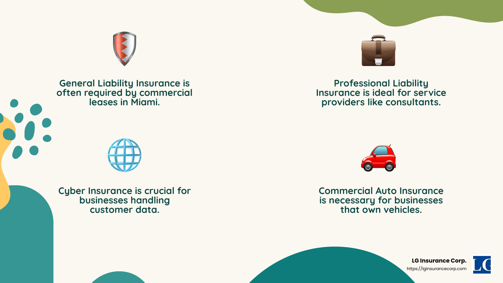 Types of Small Business Insurance - Small business insurance Miami infographic 4_facts_emoji_nature