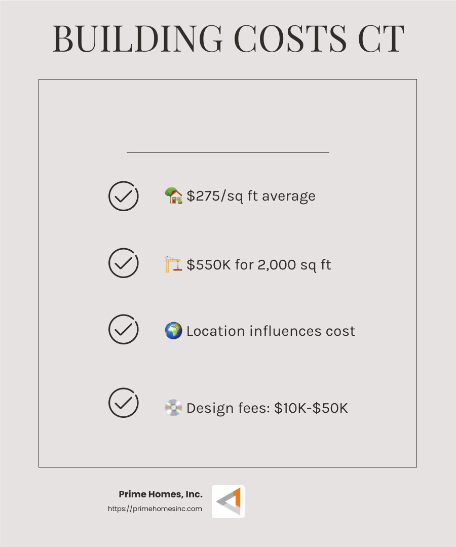 Average cost to build a house in CT - home builders in woodstock ct infographic checklist-light-beige