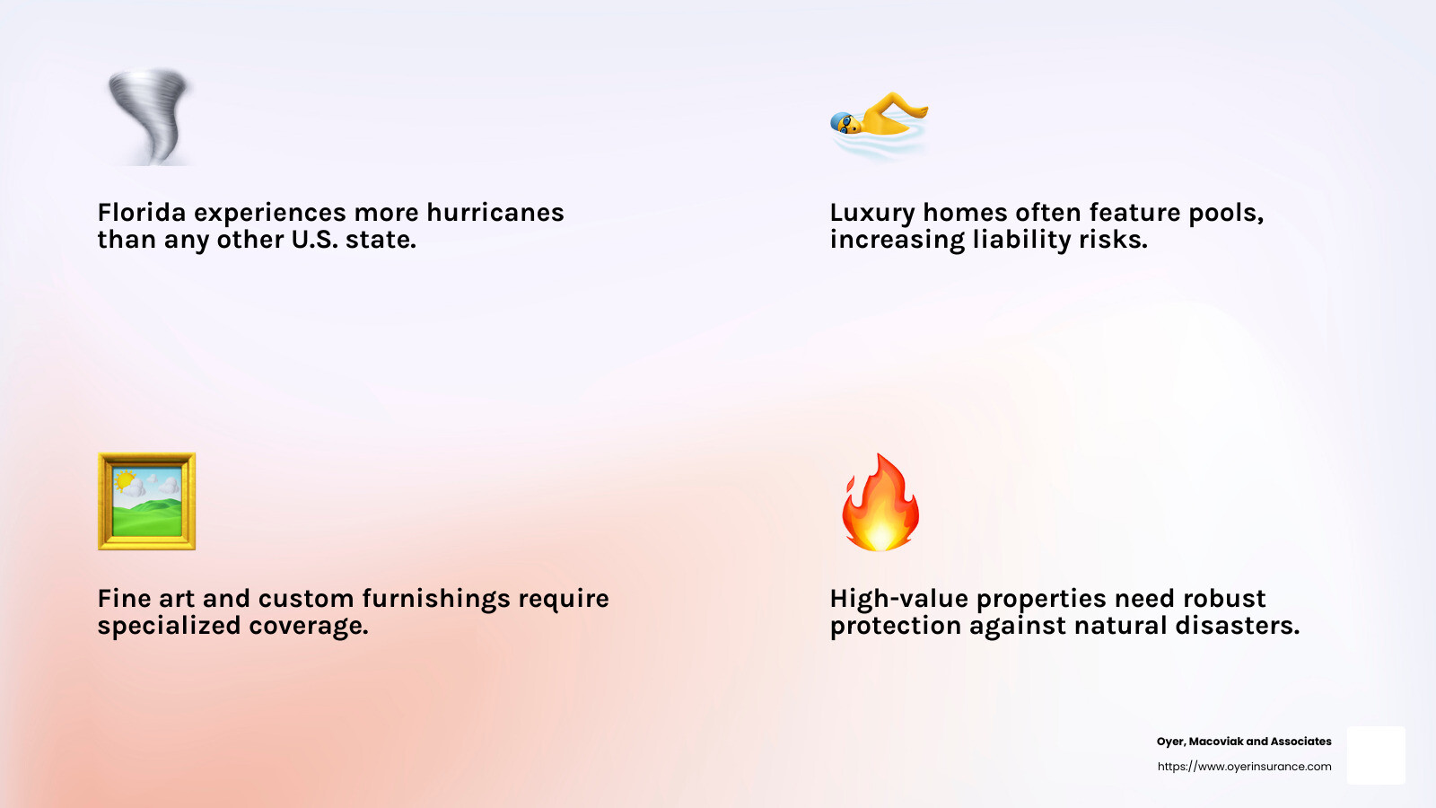 Picture Idea: Florida Luxury Home Insurance Top 5 Essential Picks 2025