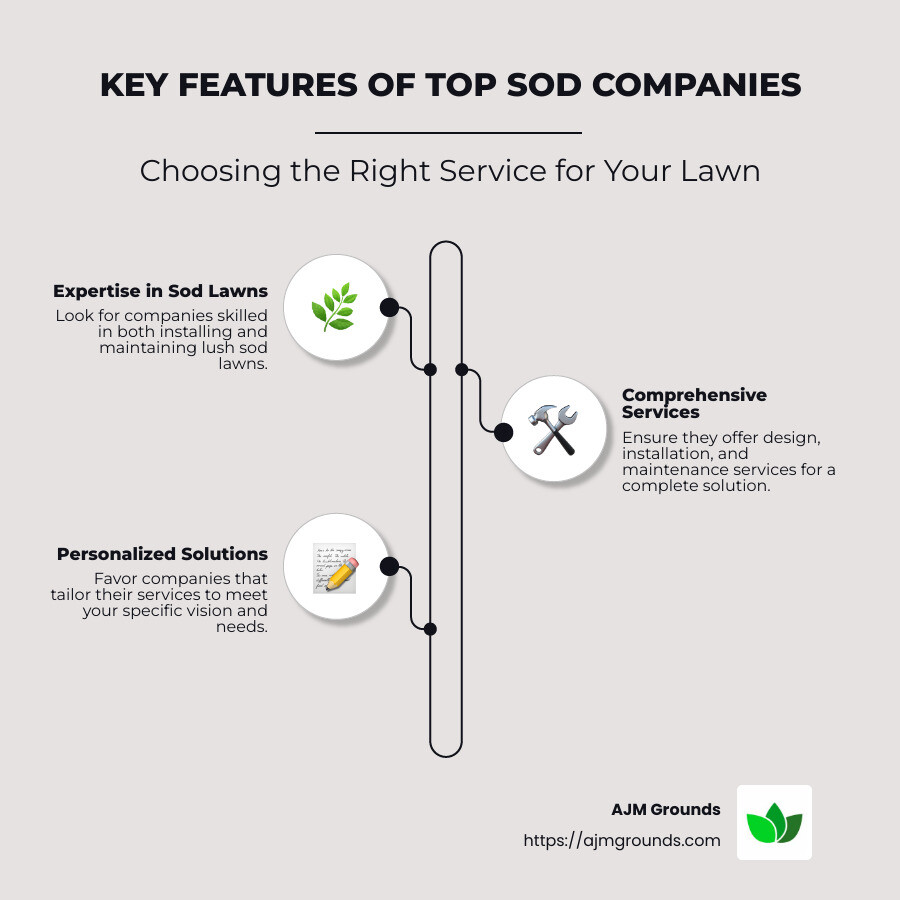 Benefits of Professional Sod Installation Services - sod companies near me infographic infographic-line-3-steps-neat_beige