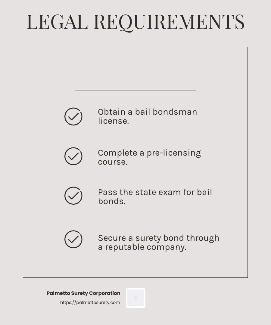 How to start a bail bond business in 5 simple steps 5 Surety bond: a financial guarantee crucial for licensing - bail bond business start infographic checklist-light-beige
