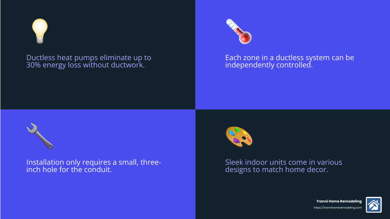 Energy Efficiency of Ductless Heat Pumps - ductless heat pump system infographic 4_facts_emoji_blue