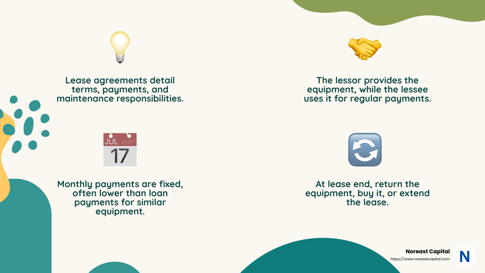Leasing Things Lease It or Leave It: Mastering the Art of Equipment Leasing - Noreast ...