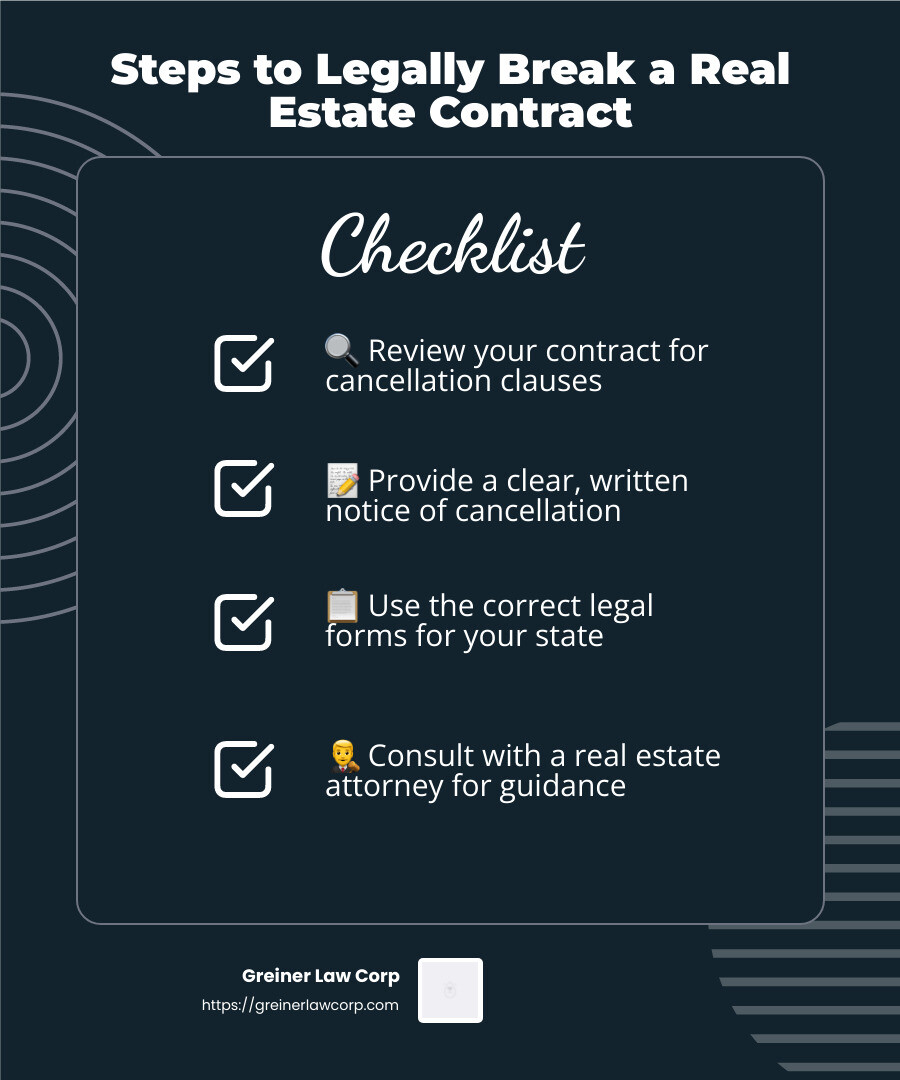 Legal support is indispensable in these scenarios. - breaking a real estate contract infographic checklist-dark-blue
