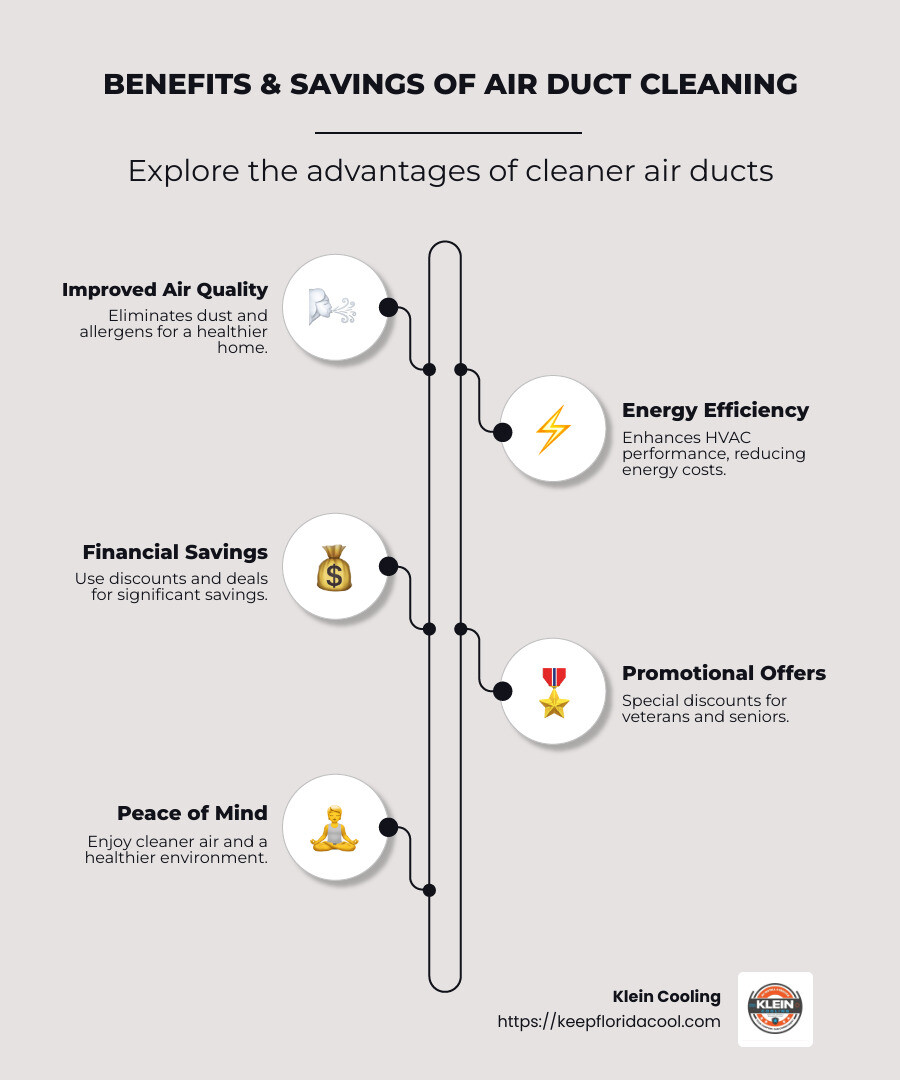 Infographic on air duct cleaning benefits and savings - Air duct cleaning discounts infographic infographic-line-5-steps-neat_beige Infographic on air duct cleaning benefits and savings - Air duct cleaning discounts infographic infographic-line-5-steps-neat_beige
