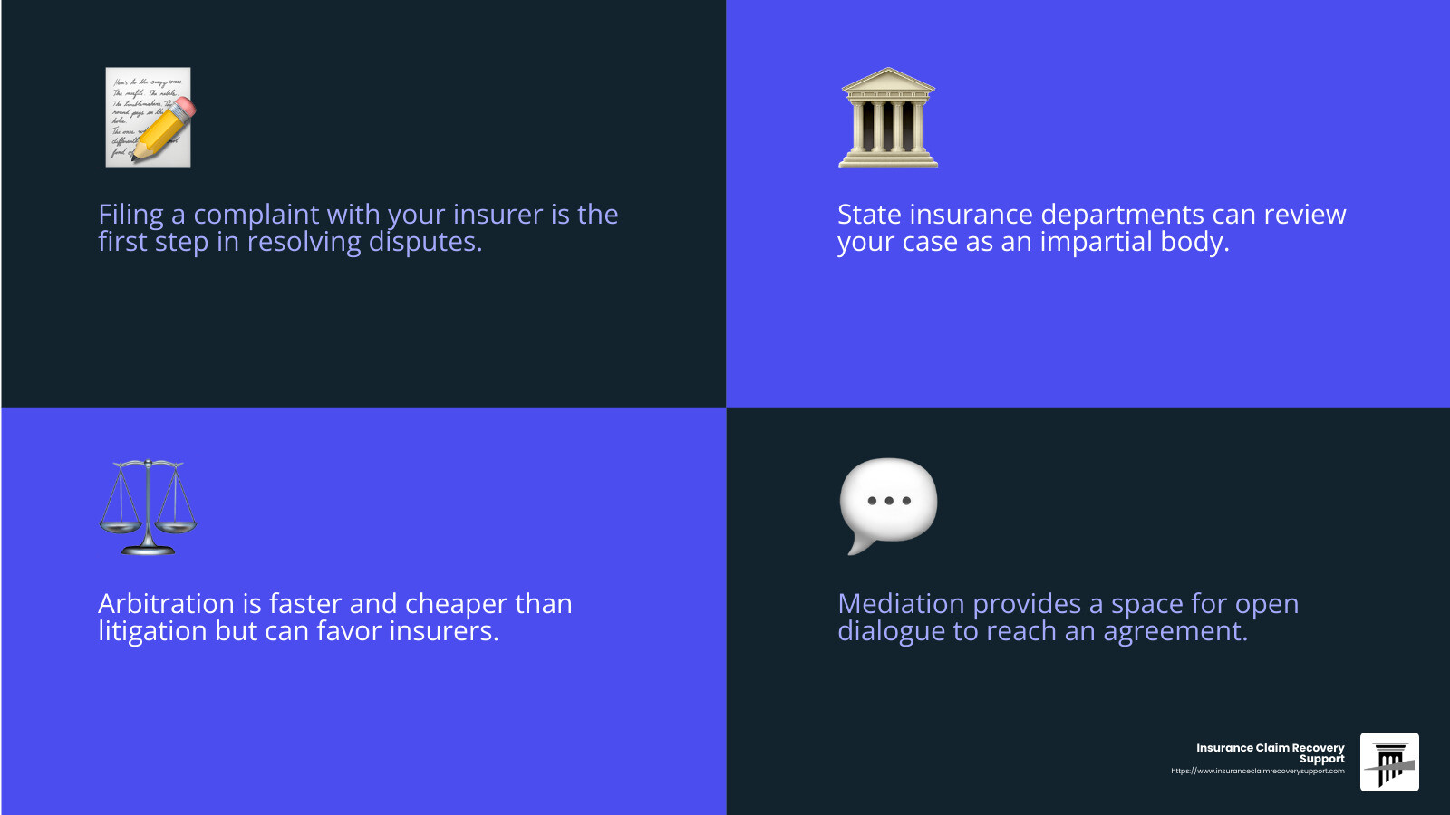 Insurance dispute resolution process - insurance claims dispute assistance infographic 4_facts_emoji_blue