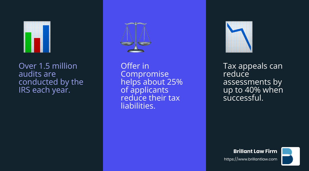 e0746c49549c088d9f8cc94ebf178aa3aca3388c Walnut Creek Tax Lawyers: Who's Who in Tax Law Find the best Walnut Creek taxation lawyer for tax planning, controversies, and IRS representation. Expert services for all your tax needs. Tax disputes can be complex, and having a knowledgeable lawyer can make all the difference. - Walnut Creek taxation lawyer infographic 3_facts_emoji_blue