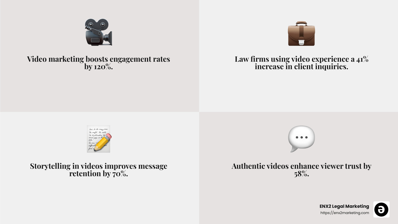 Video storytelling statistic - attorney video marketing infographic 4_facts_emoji_grey