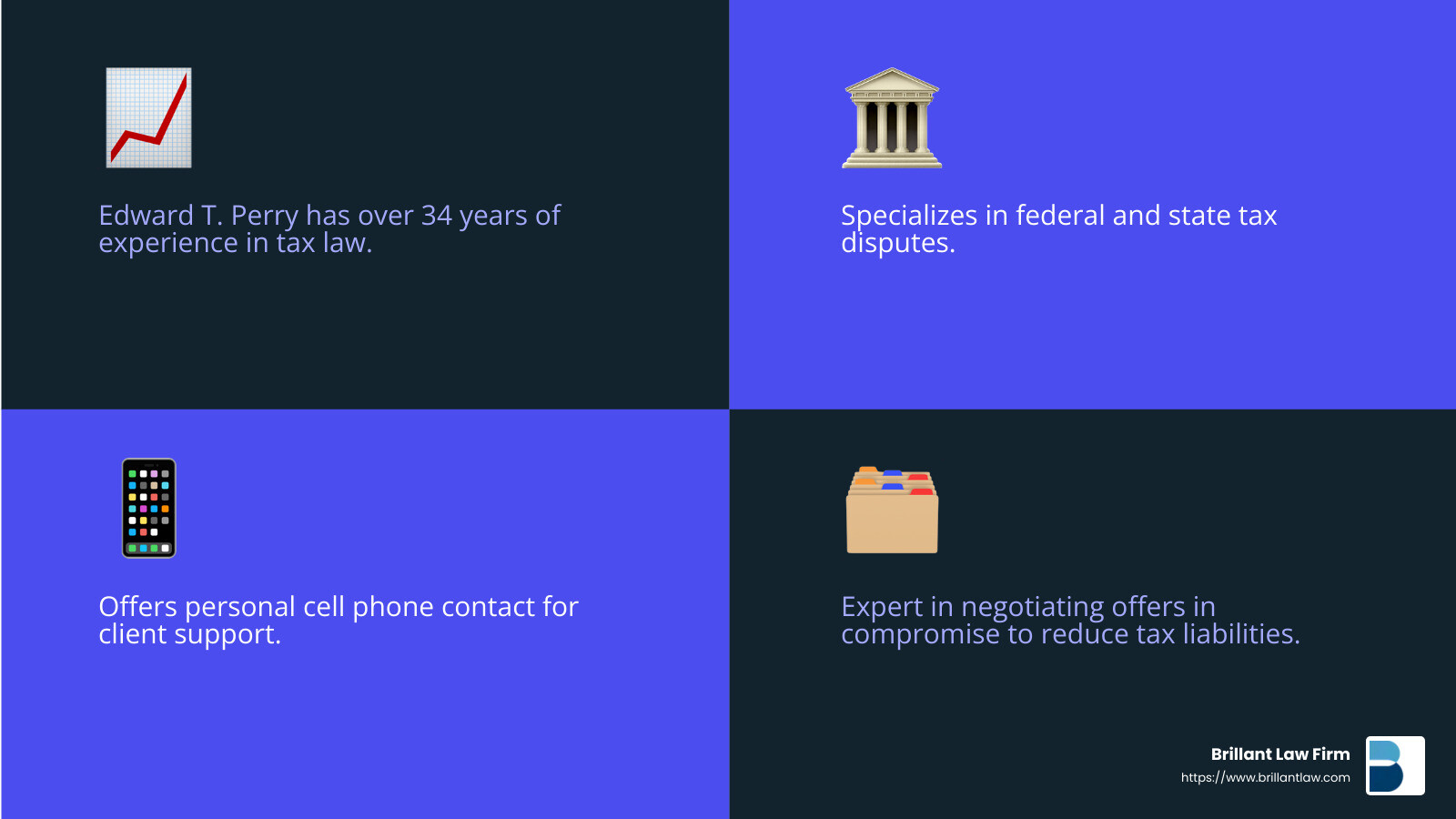 1a0ba845f980d6b684347c06756b6416dc749dd4 Walnut Creek Tax Lawyers: Who's Who in Tax Law Find the best Walnut Creek taxation lawyer for tax planning, controversies, and IRS representation. Expert services for all your tax needs. Edward T. Perry's dedication and client-focused approach make him a standout in the field. - Walnut Creek taxation lawyer infographic 4_facts_emoji_blue