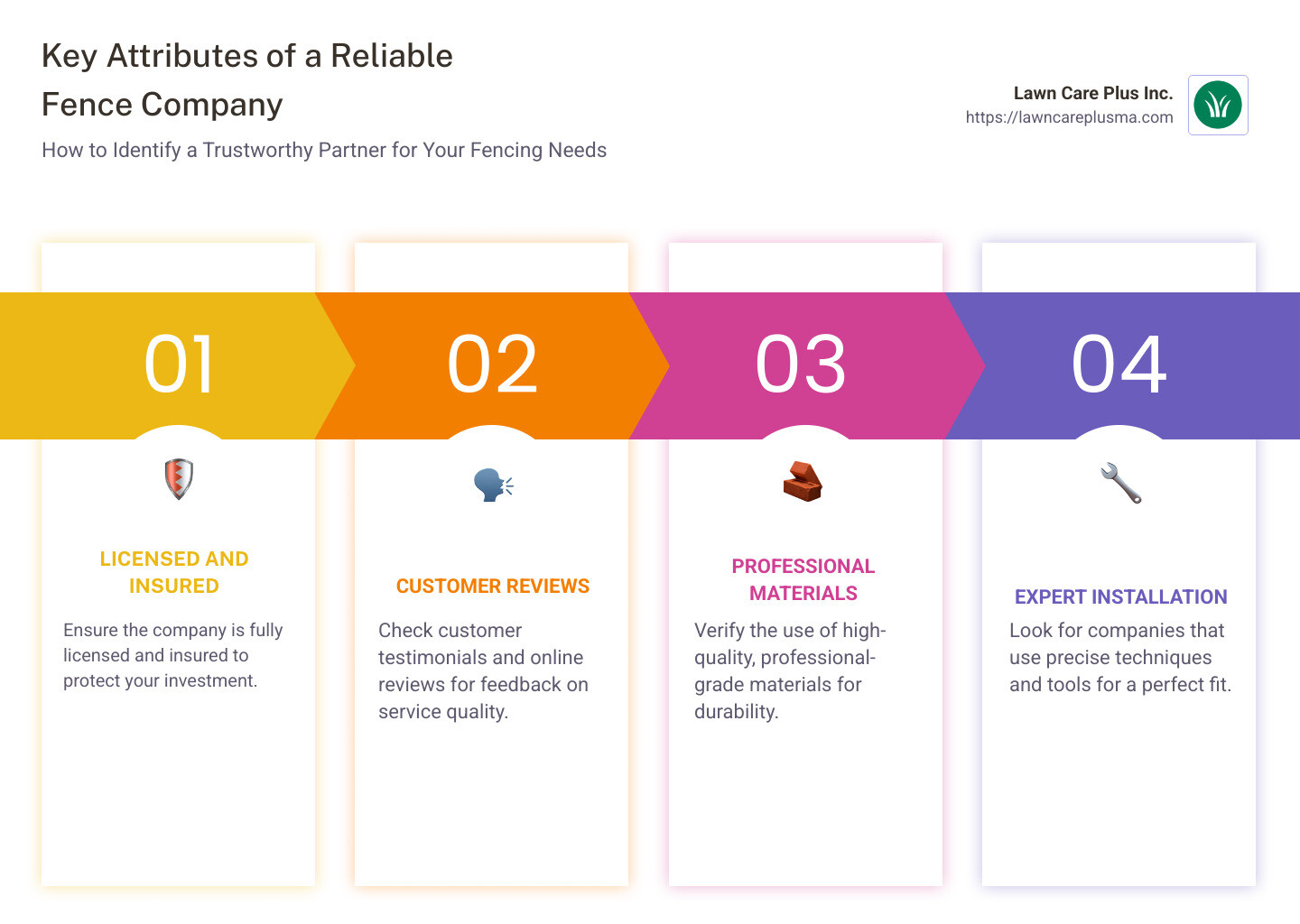 Key Factors of a Reliable Fence Company - reliable fence company infographic pillar-4-steps