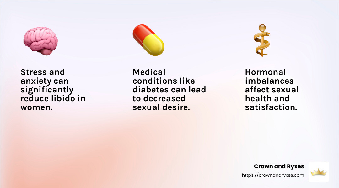 Understanding the emotional and physical causes of sexual health issues can help women find the right treatment options. - sexual wellness treatments for women orlando fl infographic 3_facts_emoji_light-gradient